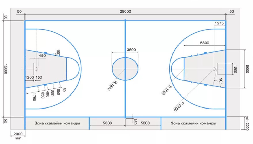 Центральный круг в баскетболе. Стандартный размер баскетбольной площадки. Разметка баскетбольной площадки с размерами 26х14. Разметка баскетбольной площадки с размерами 24х13. Размер мини баскетбольной площадки стандарт.