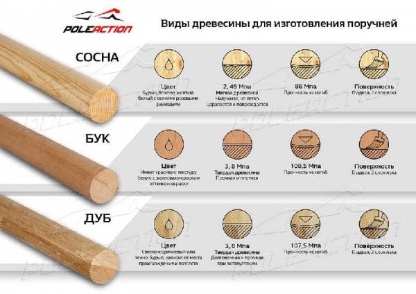Поручень - сосна (L=1 метр)